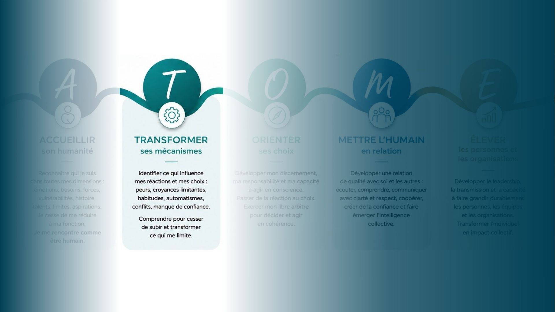 Transformer ses mécanismes