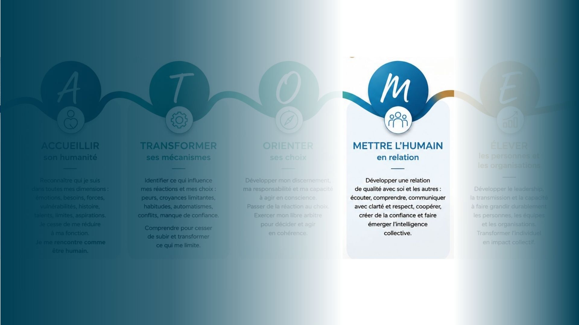 Mettre l'humain en relation